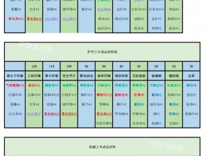 明日之后制作独特道具秘籍揭秘：探寻专属制作工具与材料来源之奥秘