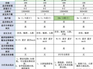 小爱同学与小爱mini：功能与形态的差异解析