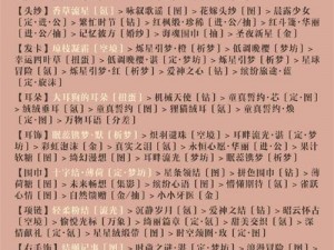 奇迹暖暖第三卷第4章支线一完美搭配攻略：时尚风潮下的搭配奇迹