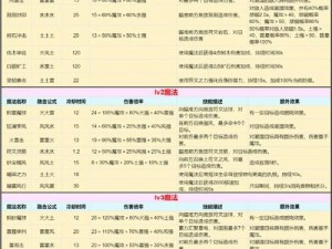 创造与魔法2022全新兑换码汇总：最新攻略大全，无限资源等你领取