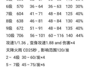 莽荒纪群星英雄实战指南：精选实用英雄推荐攻略，助你征战莽荒星辰战场