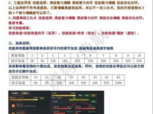 梦幻诛仙手游鬼王宠物搭配技巧大全：提升战力，宠物组合策略详解