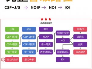 命运冠位指定奥德修斯从者深度培养策略建议：构建个性技能体系与成长路径规划