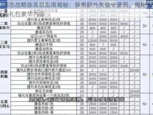 三国志战略版高级指南揭秘：探索额外奖励全景图，揭秘328元大礼包豪华内容