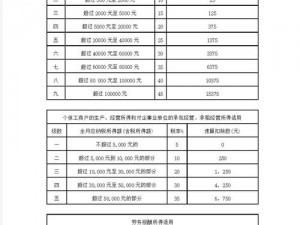 大周列国志税率调整策略：优化财政管理，实施新的税率调整方案