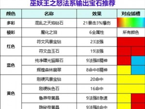 魔兽世界怀旧服是否会开启70级：版本更新分析与预测