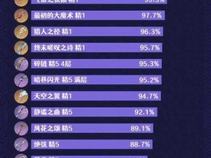 迷雾世界手游洛伦全面解析：技能属性深度解读与角色评价