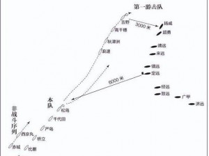 群雄时代雁行阵阵型攻略解析：战略部署与实战运用深度探讨