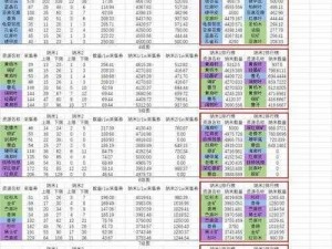 明日之后：如何有效利用精力值——精力作用全解析