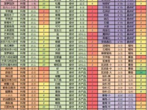 猎魂觉醒新人入门指南：装备打造攻略详解