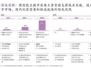 DCH：深度解析其在各领域的应用与影响，探讨其发展趋势及前景