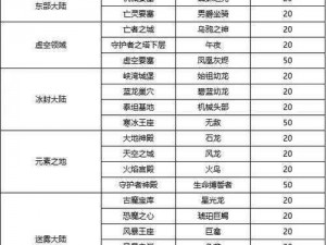 魔女之泉3：揭秘野猪坐骑全方位解析与技能图鉴介绍