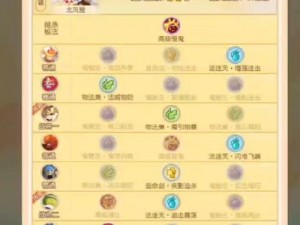 梦幻西游无双版英雄大会全方位进阶攻略指南：助力你顺利登顶竞技场