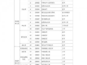 1357 设计门类下设专业都有哪些？