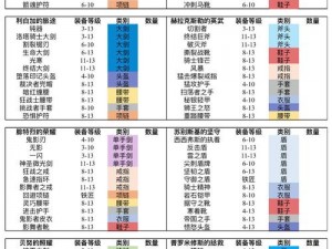 魔渊之刃背刺套装备天赋攻略：实战解析与配置指南