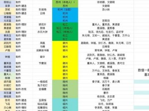 江南百景图仓库升级材料全览：砖砌仓库进阶素材一览表