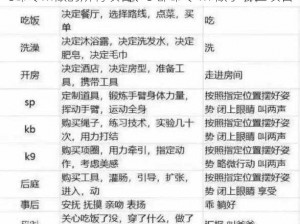 s命令m做的所有项目、s 都命令 m 做了哪些项目