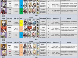 绝区零手游新手攻略：前期体力分配策略建议详解