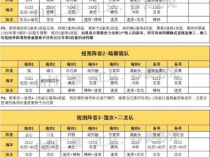 《斗罗大陆魂师对决：强者阵容搭配指南》