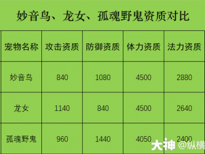 梦幻西游手游孤魂野鬼图鉴：深度解析孤魂野鬼特性与攻略指南