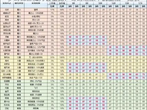 梦幻西游魔力套全览：奇幻之旅中的宝藏一览表