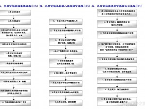 黎明之海贸易系统深度解析：运作机制与操作流程详解