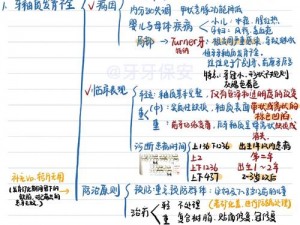 龙牙一代共性探究：解析其普遍存在的通病与应对策略