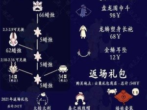 《光遇》盛大拜年节庆，解锁先祖129的独特奖励：惊喜礼品等你来拿