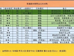 《梦幻诛仙手游》副本分类及规则解析：探秘奇幻世界之旅