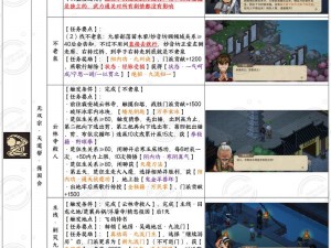 《大侠之路：武学巅峰最强搭配攻略——江湖风云中的无敌武技组合》