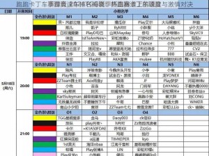 跑跑卡丁车手游竞速车排名揭晓：热血赛道上的速度与激情对决