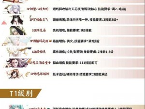 阴阳师妖琴师阵容搭配策略：高效组合技能与式神选择指南