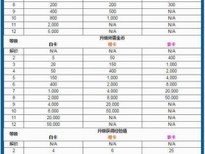 皇室战争野猪骑士卡牌获取攻略及升级碎片数据详解