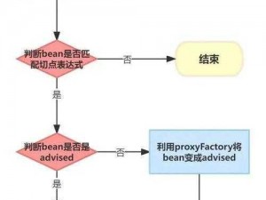 男生和女生一起查查查带疼痛aop_男生和女生一起查 aop，会带来什么样的疼痛体验？