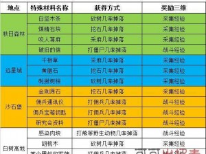 明日之后势力好感度提升攻略：快速刷取方法与技巧解析