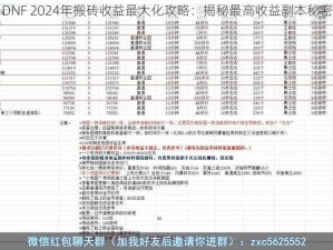 DNF 2024年搬砖收益最大化攻略：揭秘最高收益副本秘密