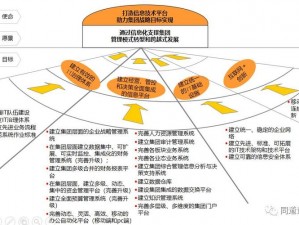 推动数字化建设：解开方块安装细节与配置手册解密指南解析视频