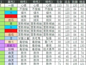 口袋妖怪复刻双尾猴种族值深度解析：种族值特点与实力评估