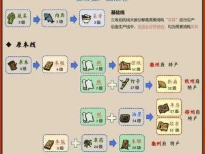 关于江南百景图胡萝卜的获得方式探析之旅的解析