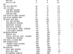 皇室战争YJ胖球流兵位搭配秘笈：精准下兵赚费攻略大揭秘