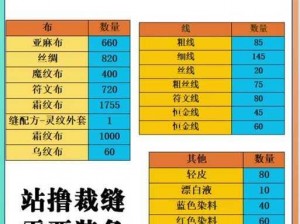 魔兽世界高级裁缝技艺学习地点探索：提升裁缝技能至巅峰的秘籍