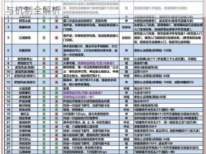 君王3D世界首领活动规则深度解读：战略、奖励与机制全解析