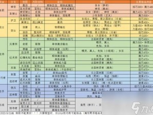 地下城堡2全面解析：各职业转职路线图表一览，转职路径一览无遗