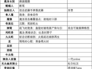 龙之信条2：法务官支线任务攻略——文明的利器全面解析与实战指南