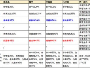 单兵作战少年三国志2：配饰强化石的巧妙使用与策略指导