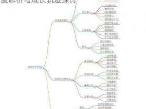 条条大路通江湖：飞刀问情角色发展线路深度解析与成长轨迹探讨