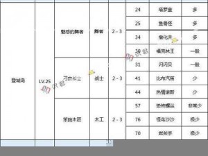 大航海探险物语：里皮安共和国怪物分布全览与汇总解析