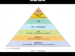 征途疲惫后如何高效恢复活力：休息、饮食与心理调节的综合指南