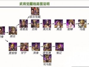 攻城掠地五珍攻略详解：策略规划与行动路线探索