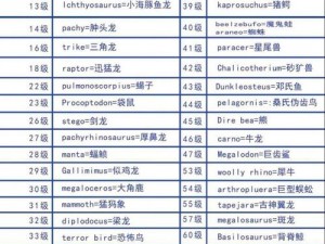 镰刀龙鞍等级解析：探索多少级学掌握最优进化技能的机会研究